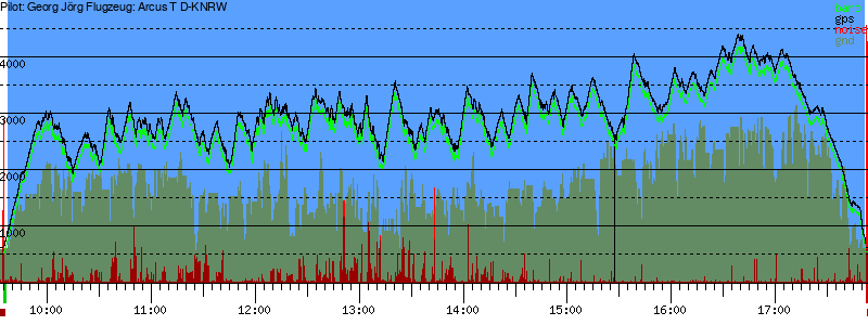 Barometer